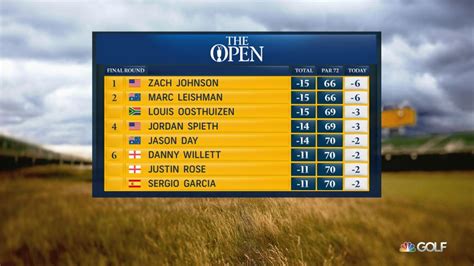 golf channel leaderboard.